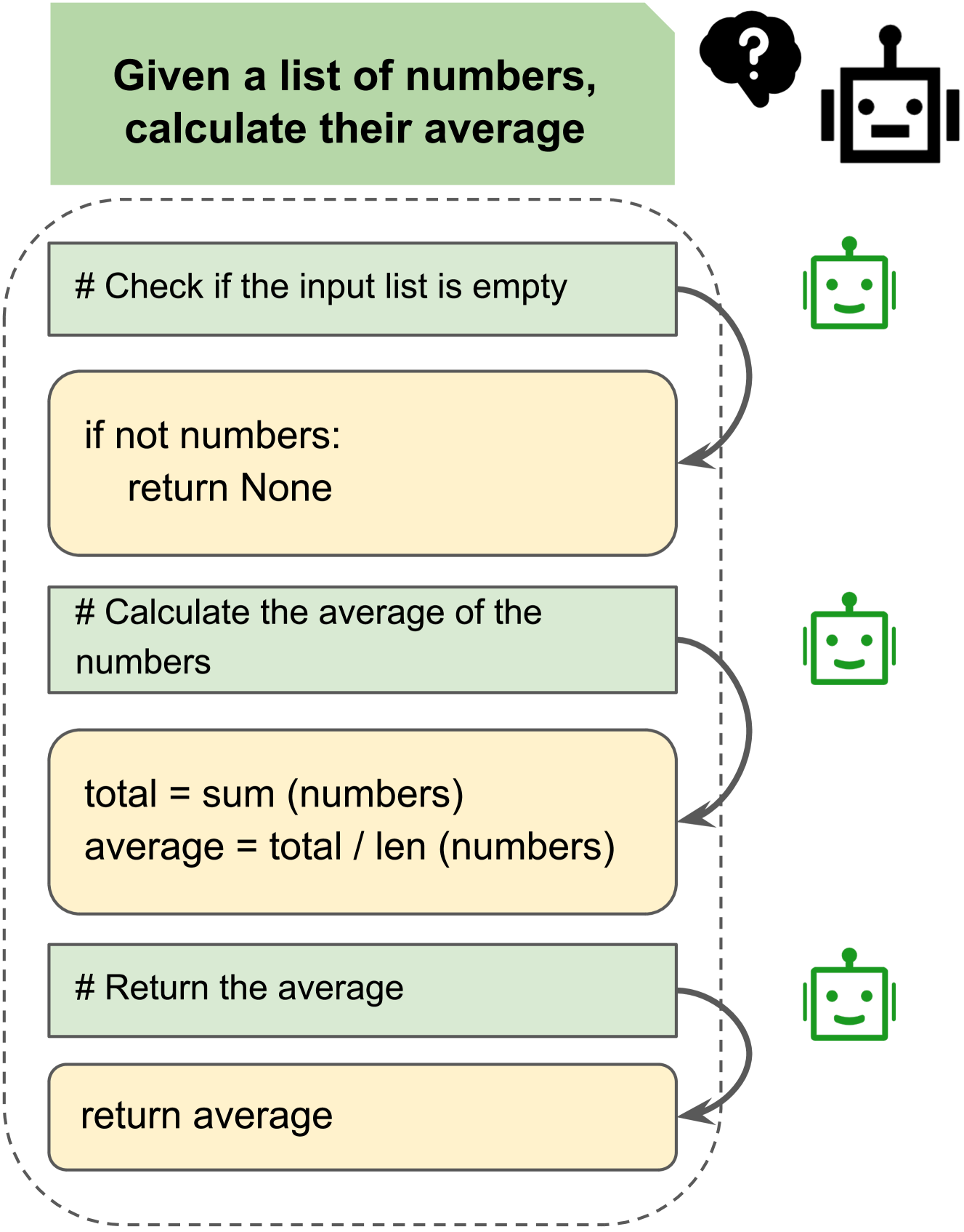 Comments as Natural Logic Pivots: Improve Code Generation via Comment ...